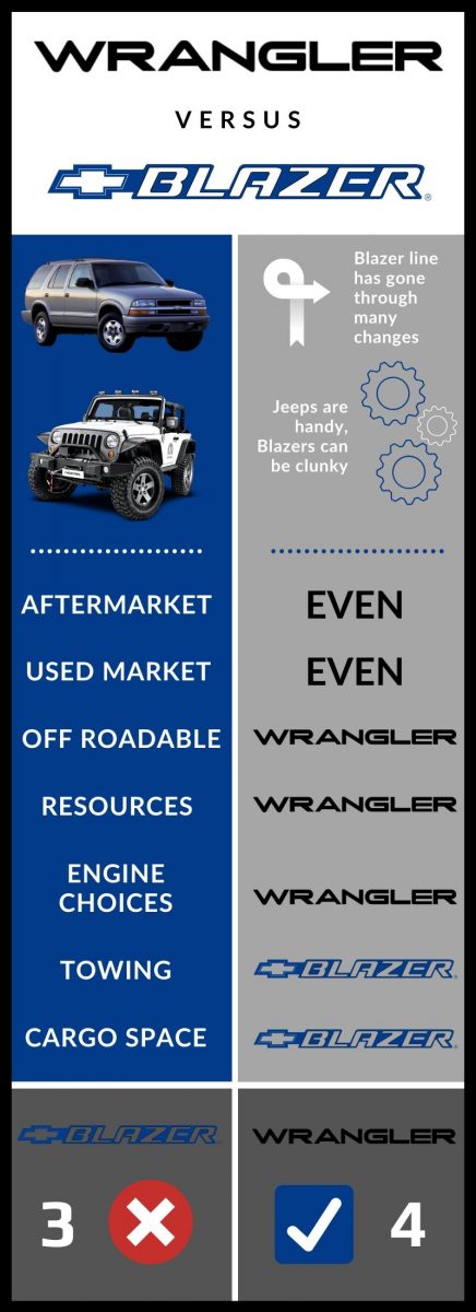 Alternatives to Jeep Wrangler, Mad Digi