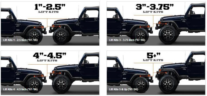 jeep lift kits by size