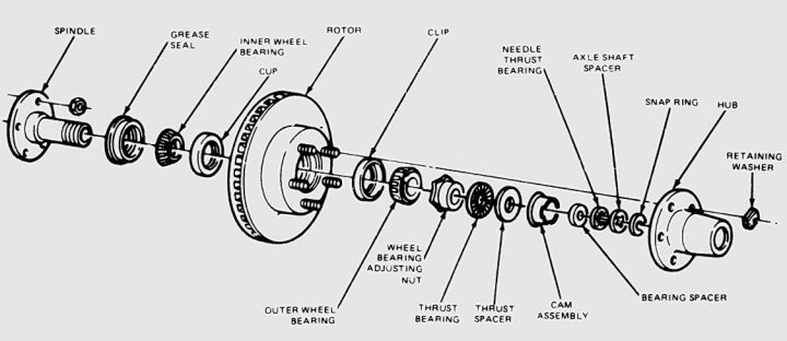 Automatic wheel locking hub what does it do?